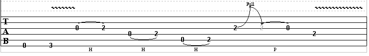 Intermediate Blues Lick 2
